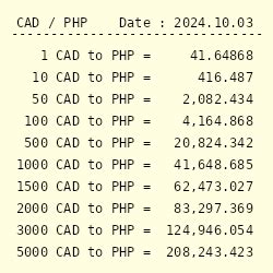 1cad to php